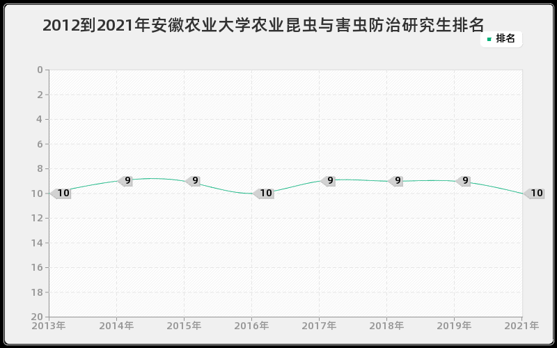 2012到2021年浙江大学人口学研究生排名
