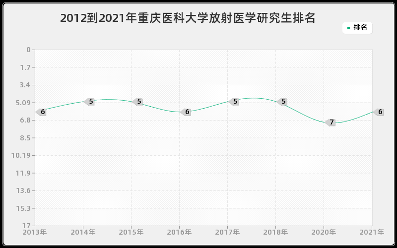 2012到2021年中国人民大学政治经济学研究生排名