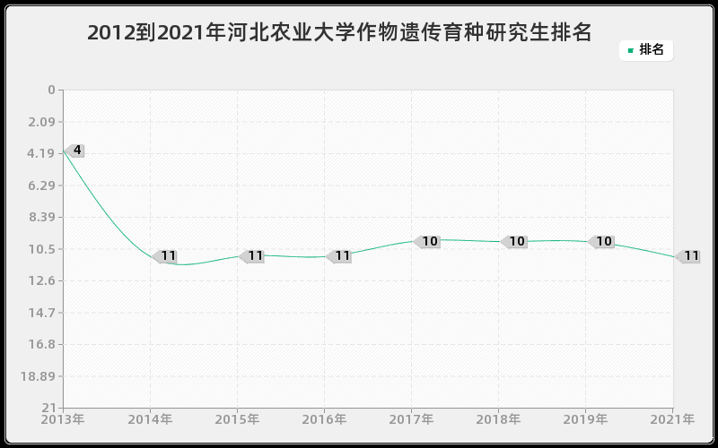 2012到2021年上海交通大学民商法学研究生排名