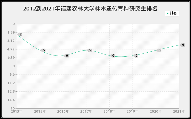 2012到2021年上海交通大学材料加工工程研究生排名