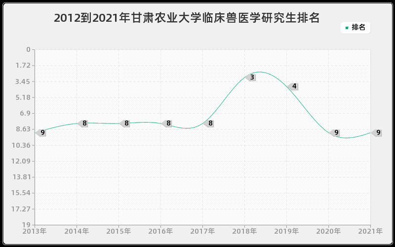 2012到2021年上海交通大学会计学研究生排名