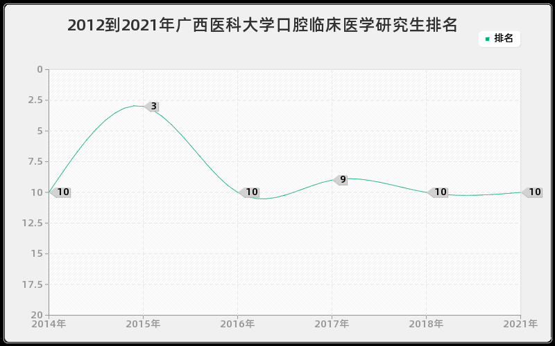 2012到2021年上海交通大学防灾减灾工程及防护工程研究生排名
