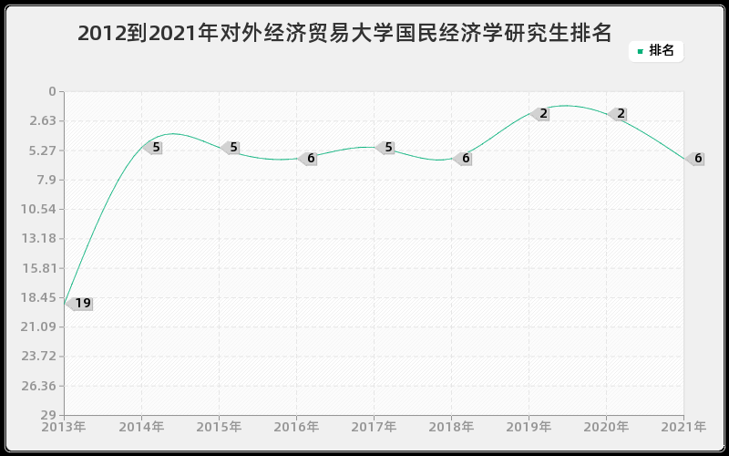 2012到2021年北京师范大学比较文学与世界文学研究生排名