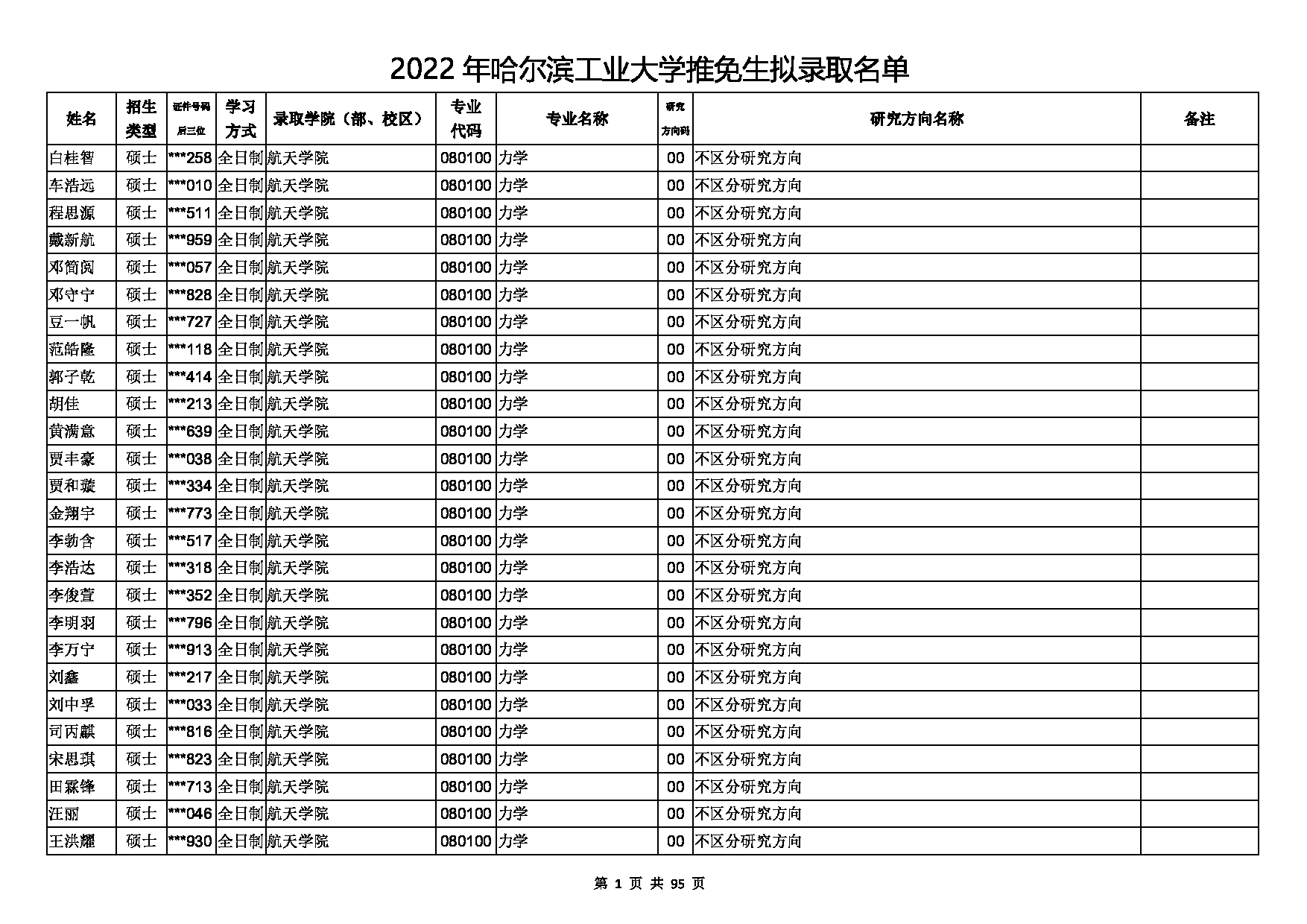 2022考研拟录取名单：哈尔滨工业大学2022年哈尔滨工业大学推免生拟录取名单第1页