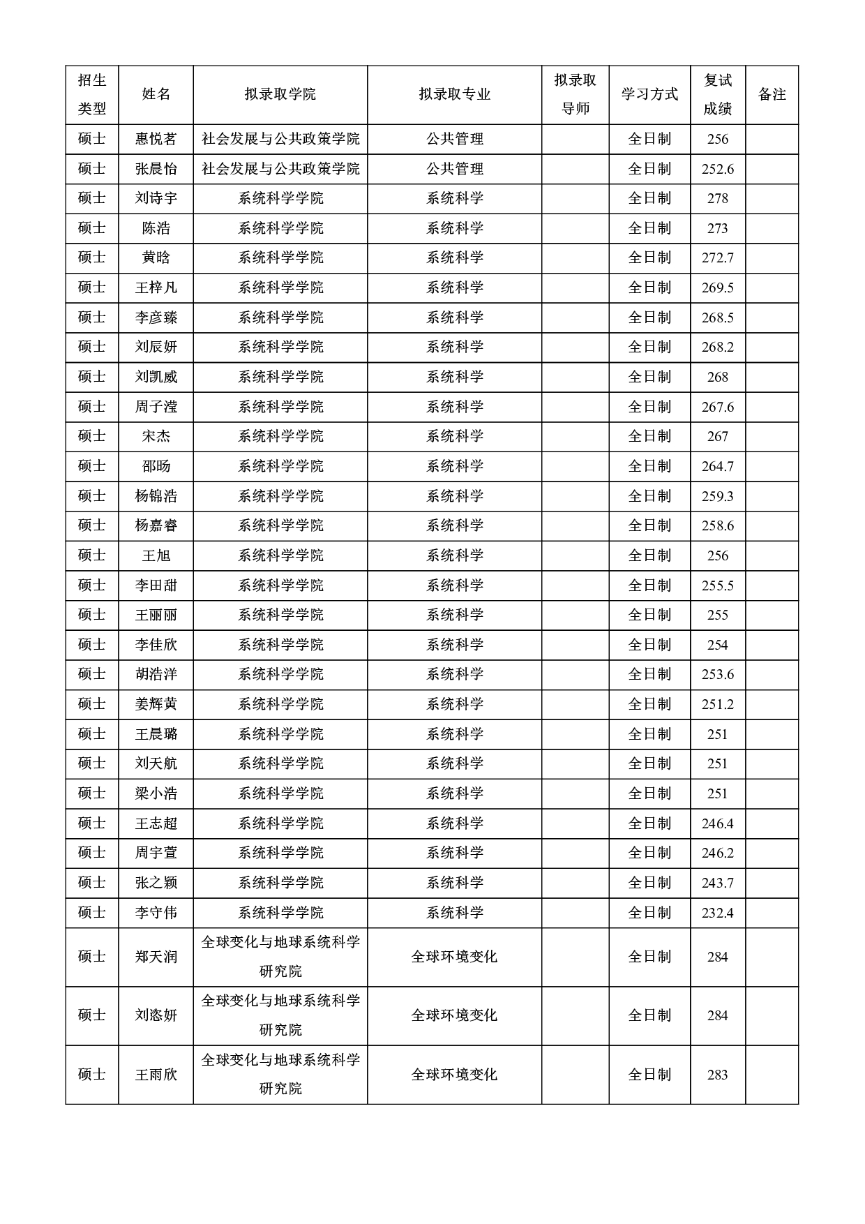 2022考研拟录取名单：北京师范大学2022年接收推荐免试攻读研究生拟录取名单第33页
