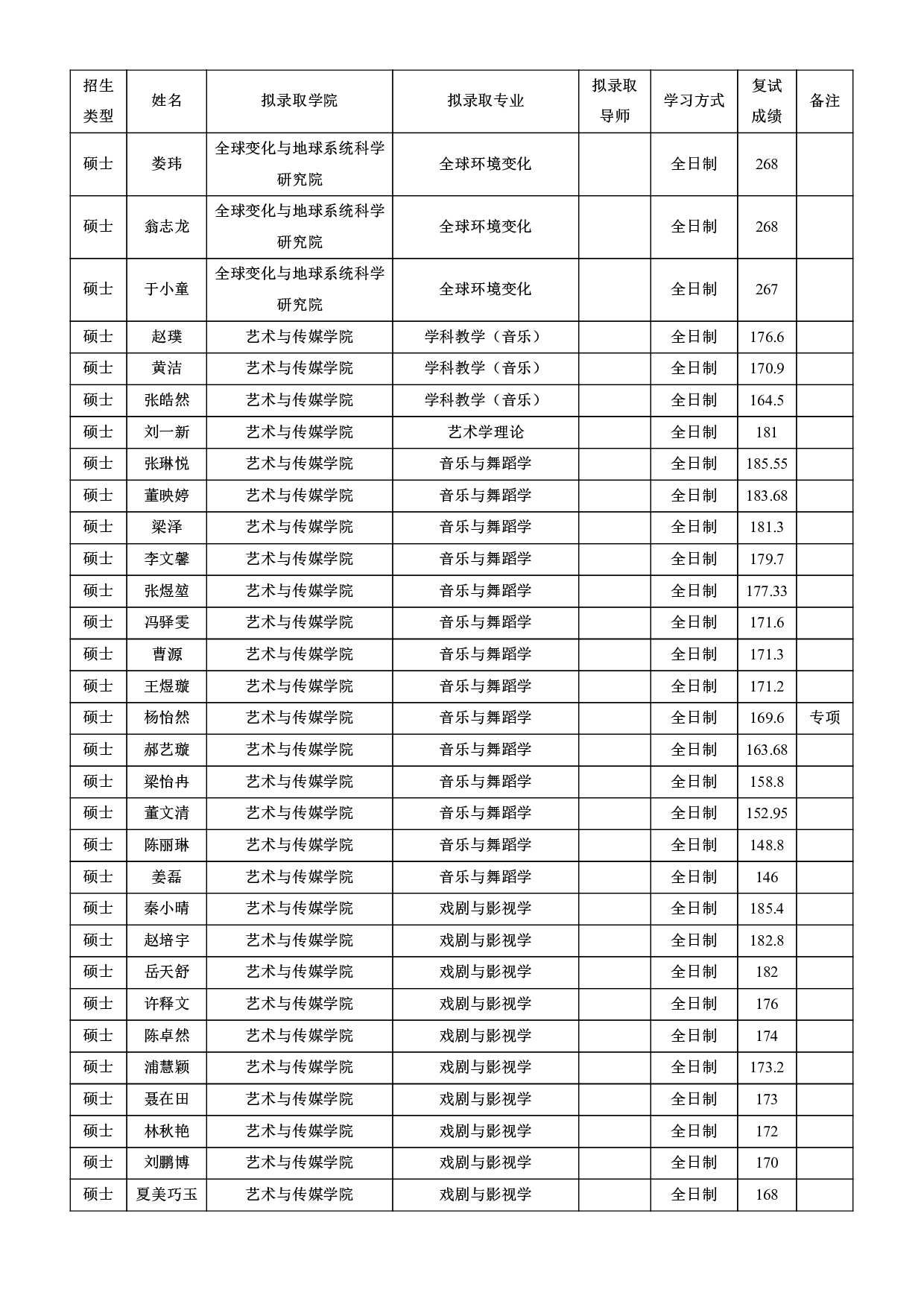 2022考研拟录取名单：北京师范大学2022年接收推荐免试攻读研究生拟录取名单第35页