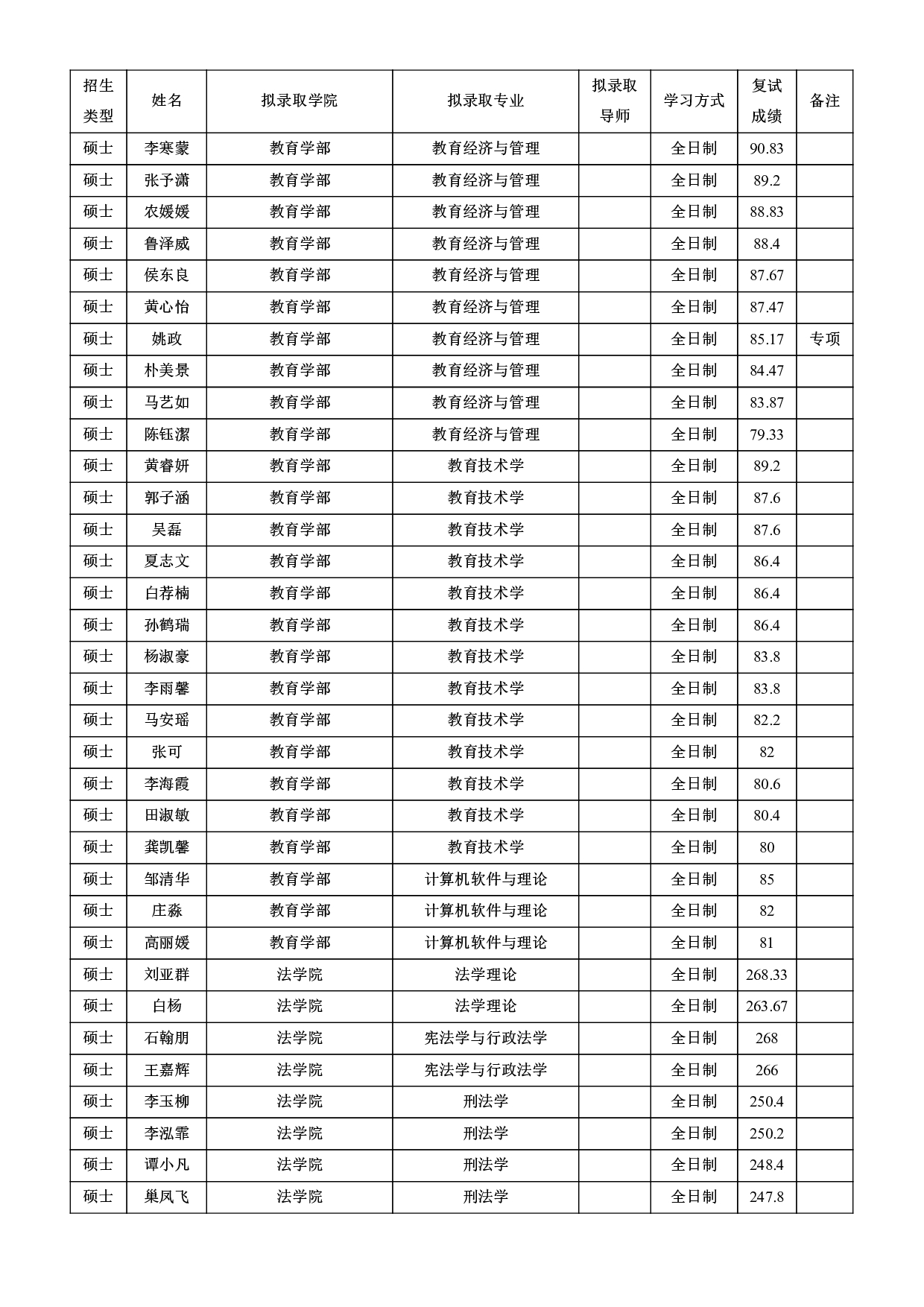 2022考研拟录取名单：北京师范大学2022年接收推荐免试攻读研究生拟录取名单第10页