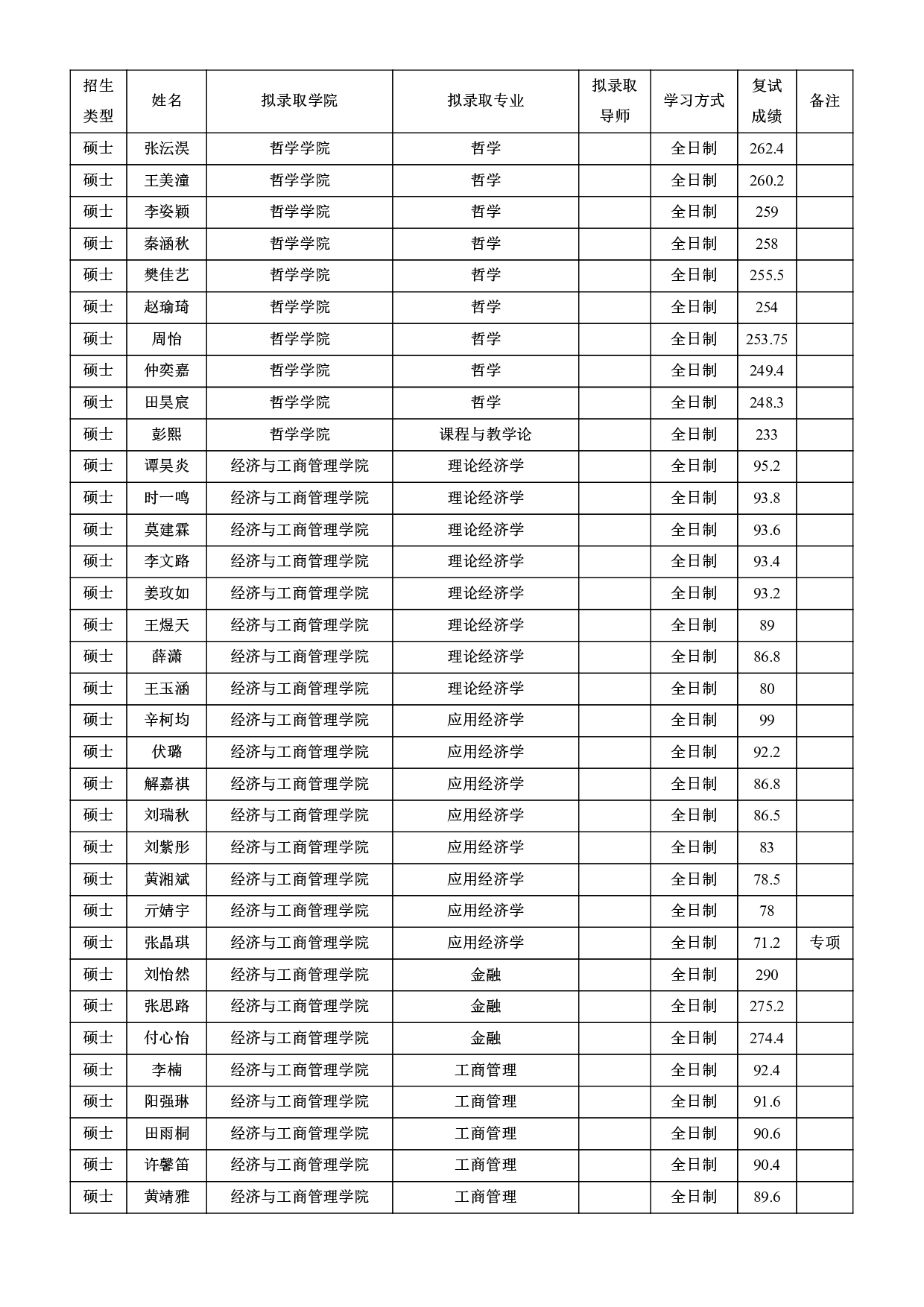 2022考研拟录取名单：北京师范大学2022年接收推荐免试攻读研究生拟录取名单第3页
