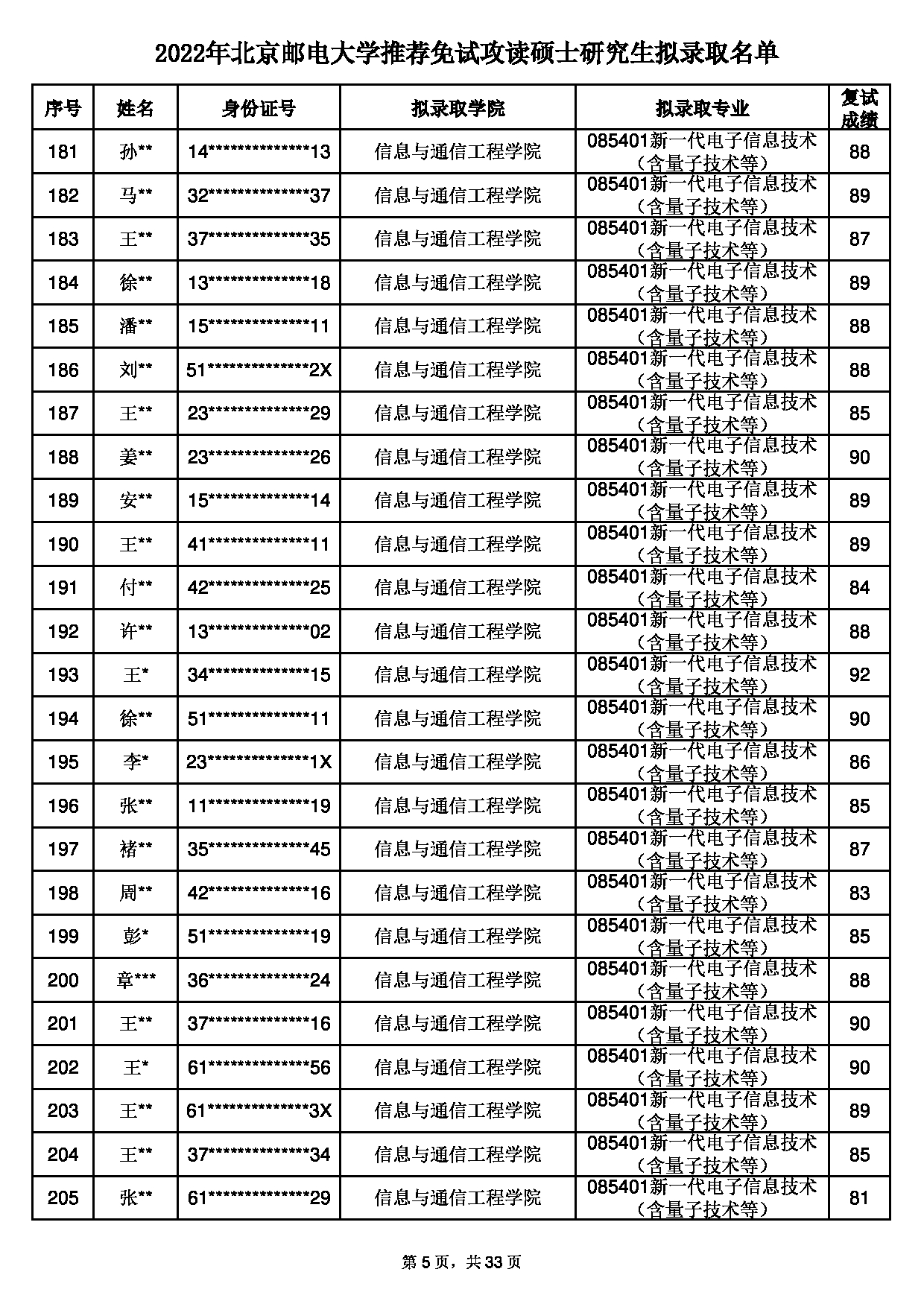 2022考研拟录取名单：北京邮电大学2022年推荐免试硕士研究生拟录取名单第5页