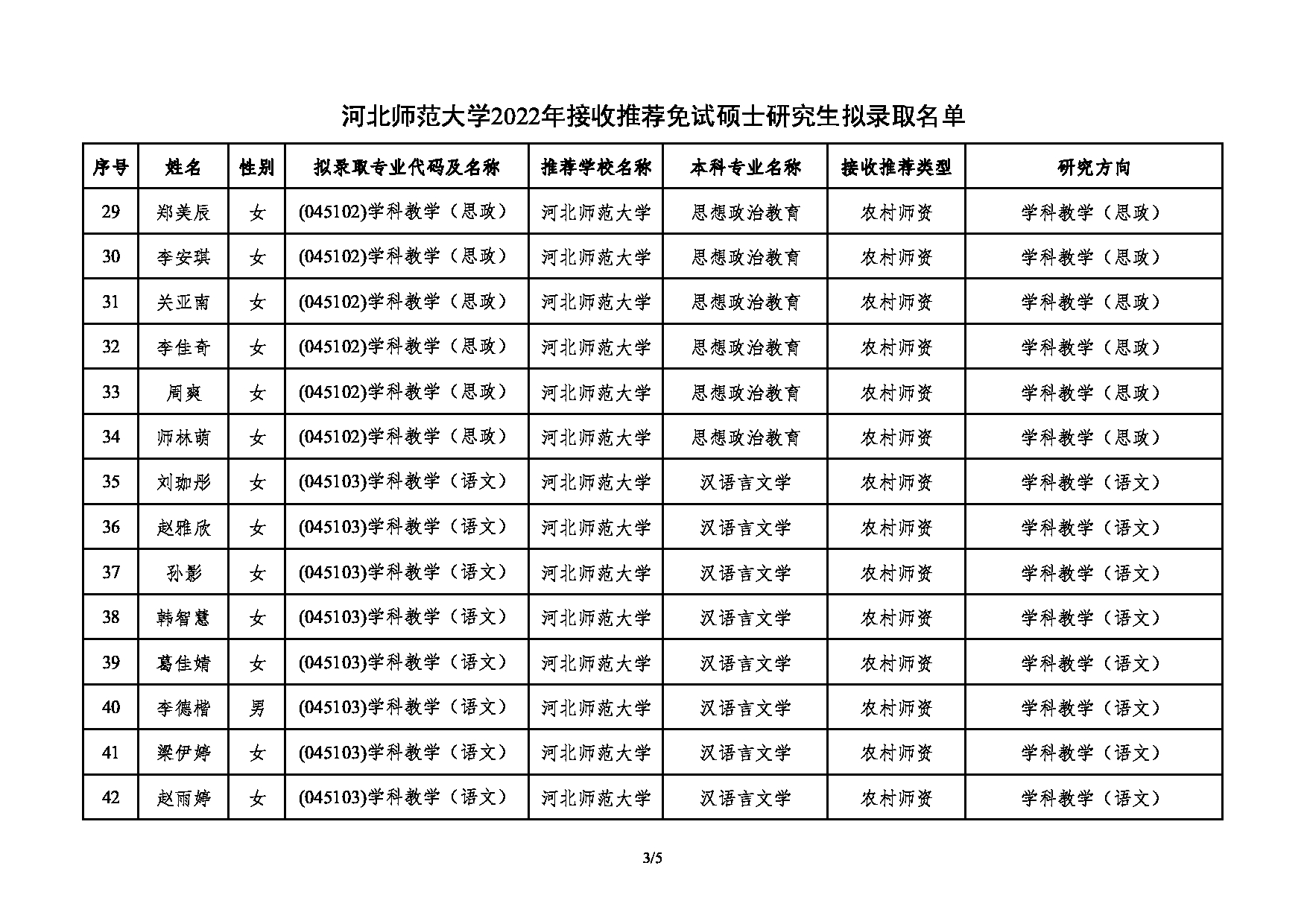 2022考研拟录取名单：河北师范大学2022年推免硕士研究生拟录取名单第3页