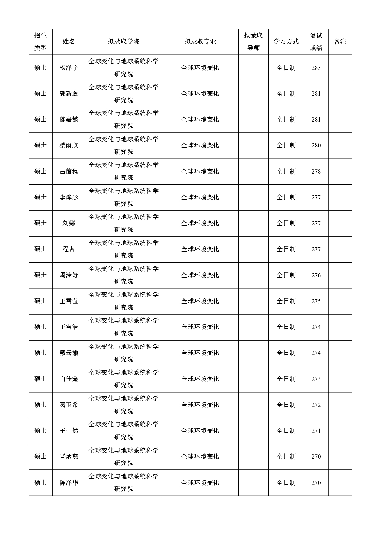 2022考研拟录取名单：北京师范大学2022年接收推荐免试攻读研究生拟录取名单第34页