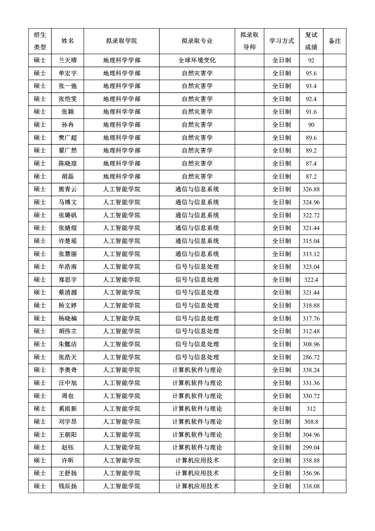 2022考研拟录取名单：北京师范大学2022年接收推荐免试攻读研究生拟录取名单第51页