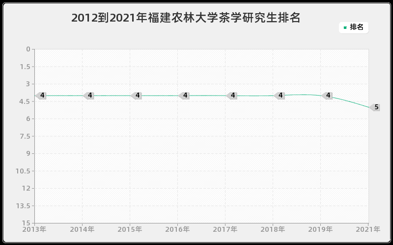 2012到2021年上海交通大学流体机械及工程研究生排名