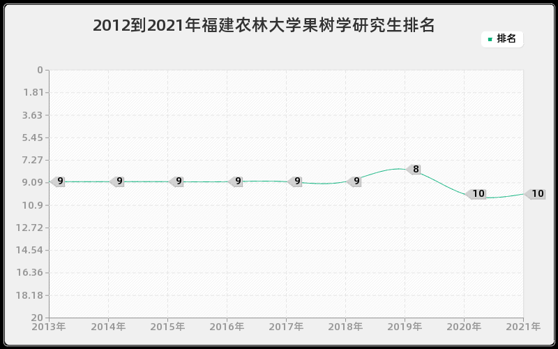 2012到2021年上海交通大学热能工程研究生排名