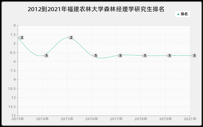 2012到2021年浙江大学预防兽医学研究生排名 2012到2021年浙江大学预防兽医学研究生排名