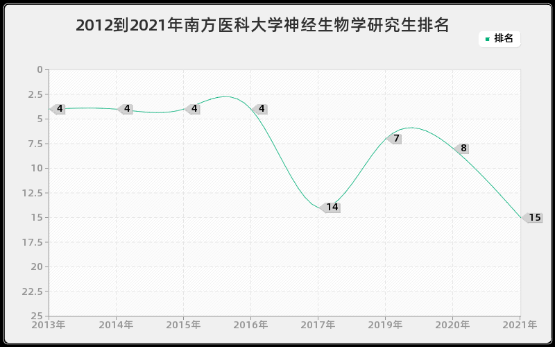 2012到2021年中国人民大学国民经济学研究生排名