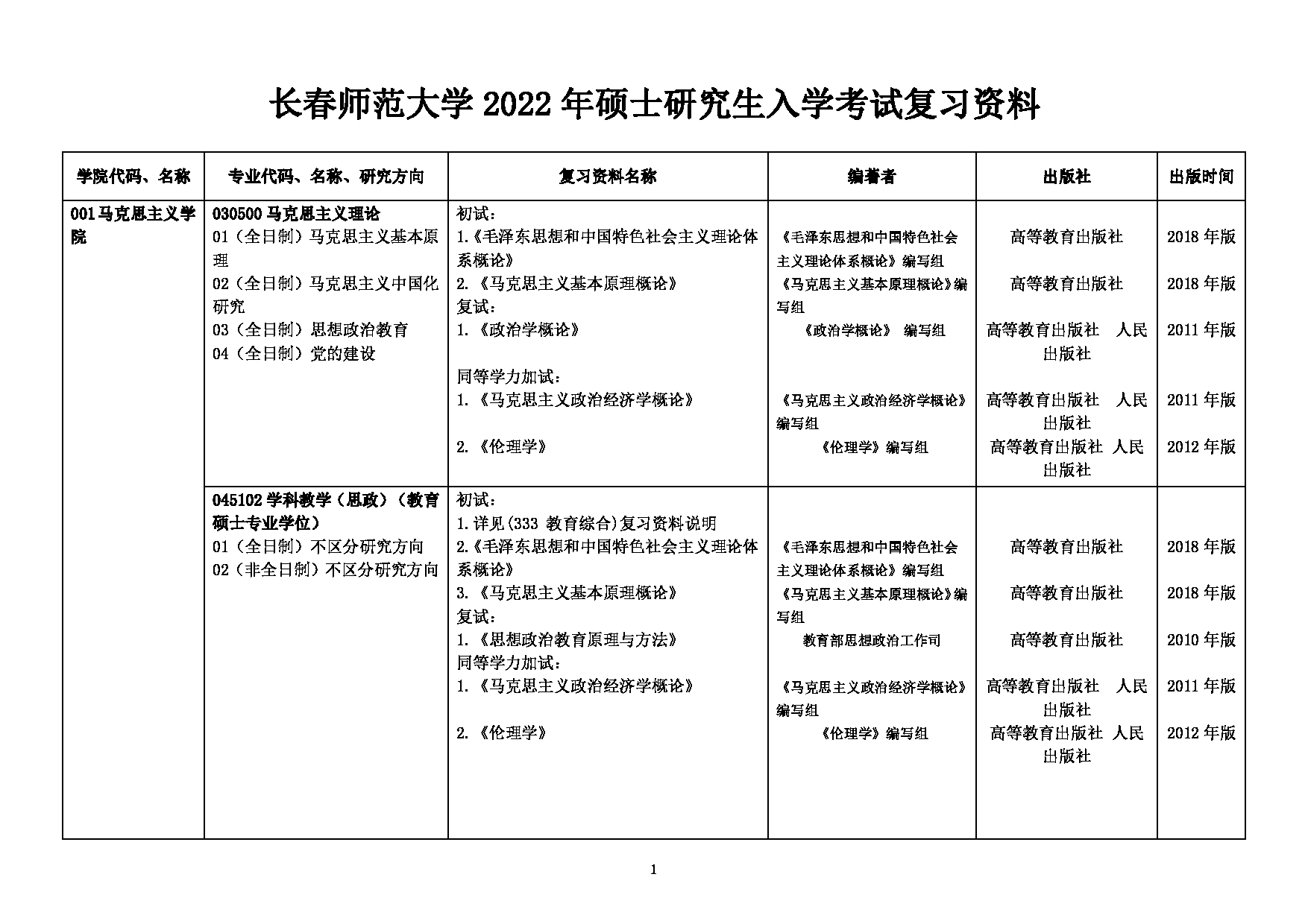 长春师范大学2022年考研参考书目第1页