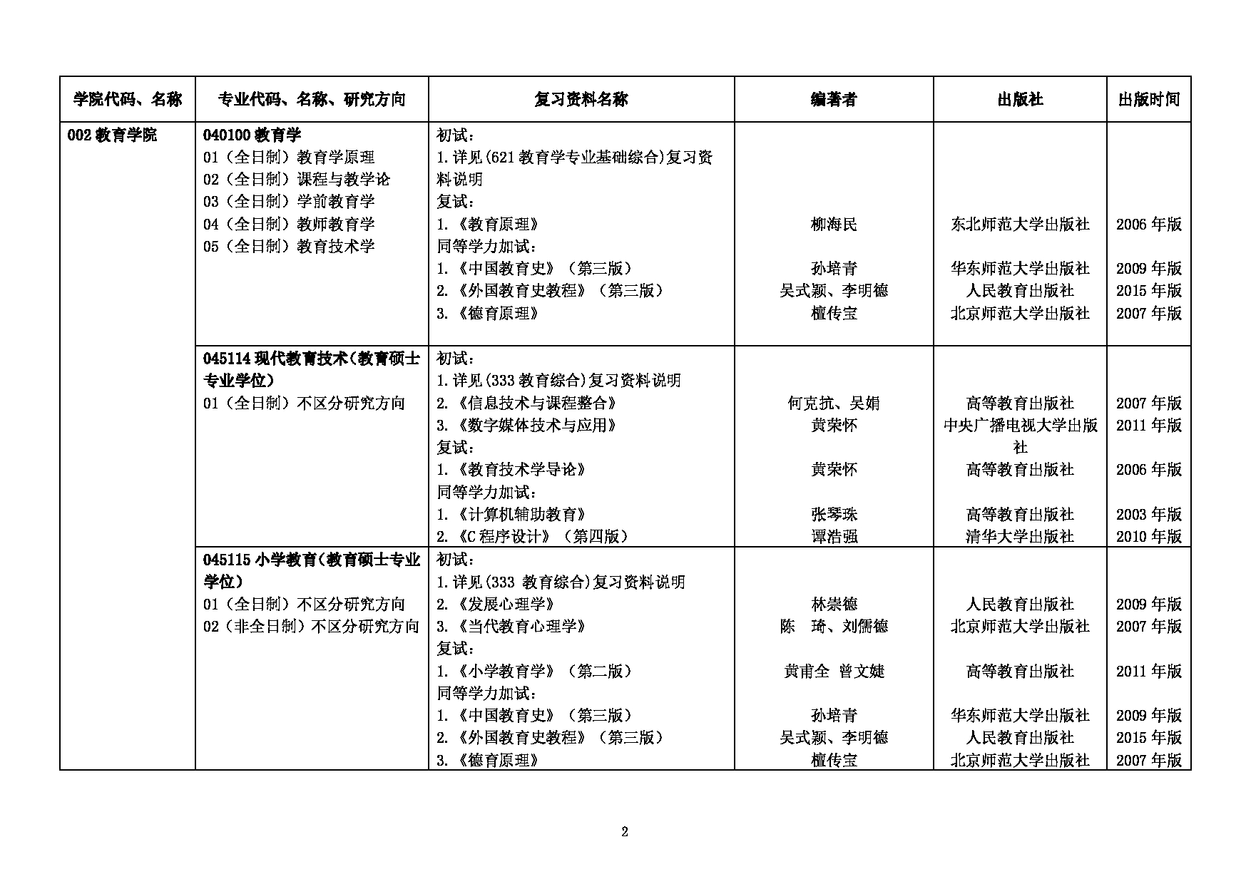 长春师范大学2022年考研参考书目第2页