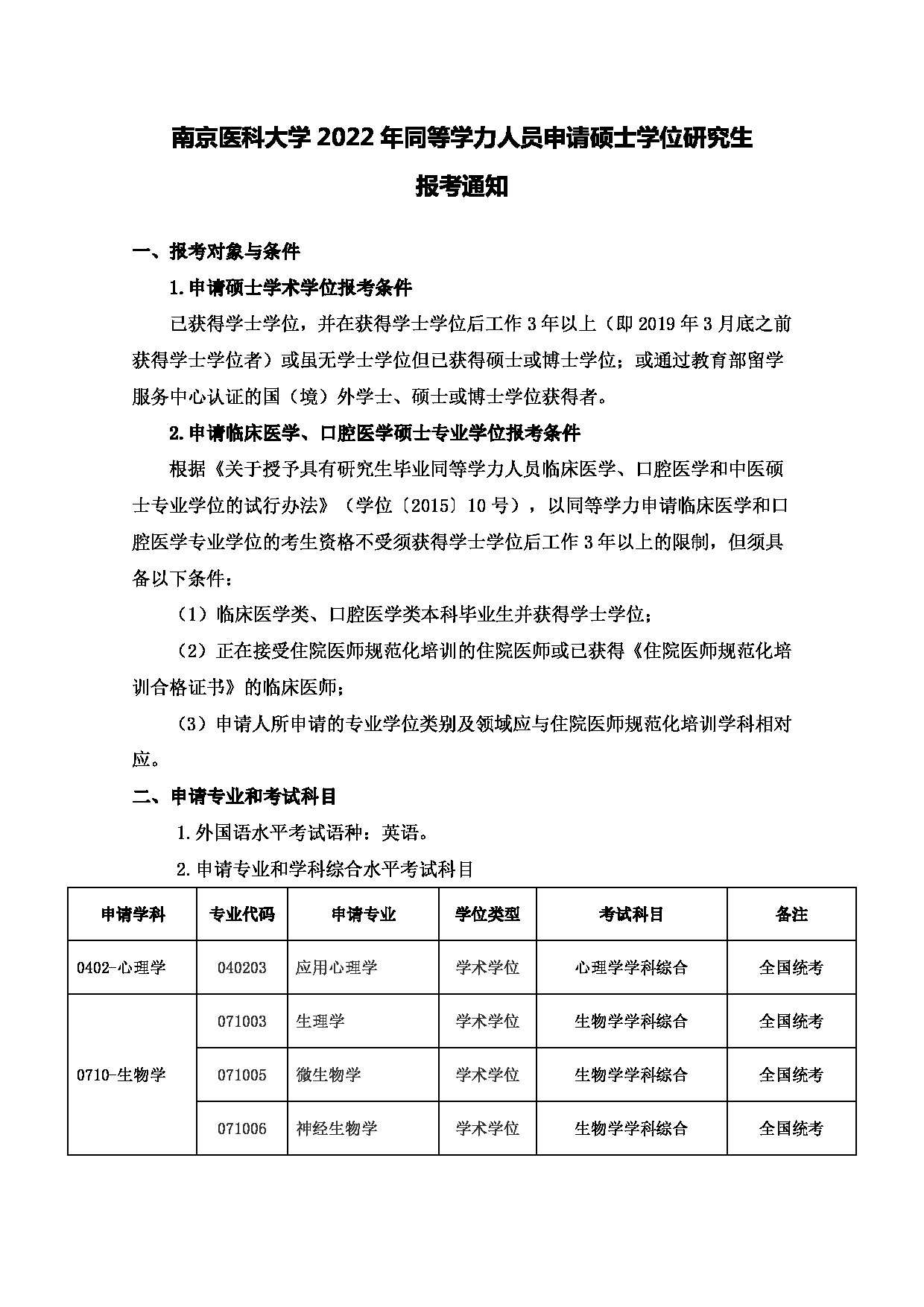 南京医科大学2022年同等学力人员申请硕士学位研究生报考通知第1页