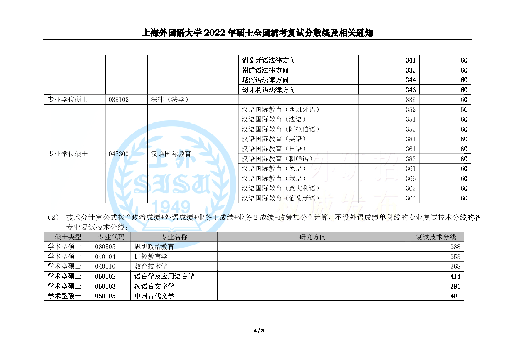 上海外国语大学2022年考研复试分数线第4页