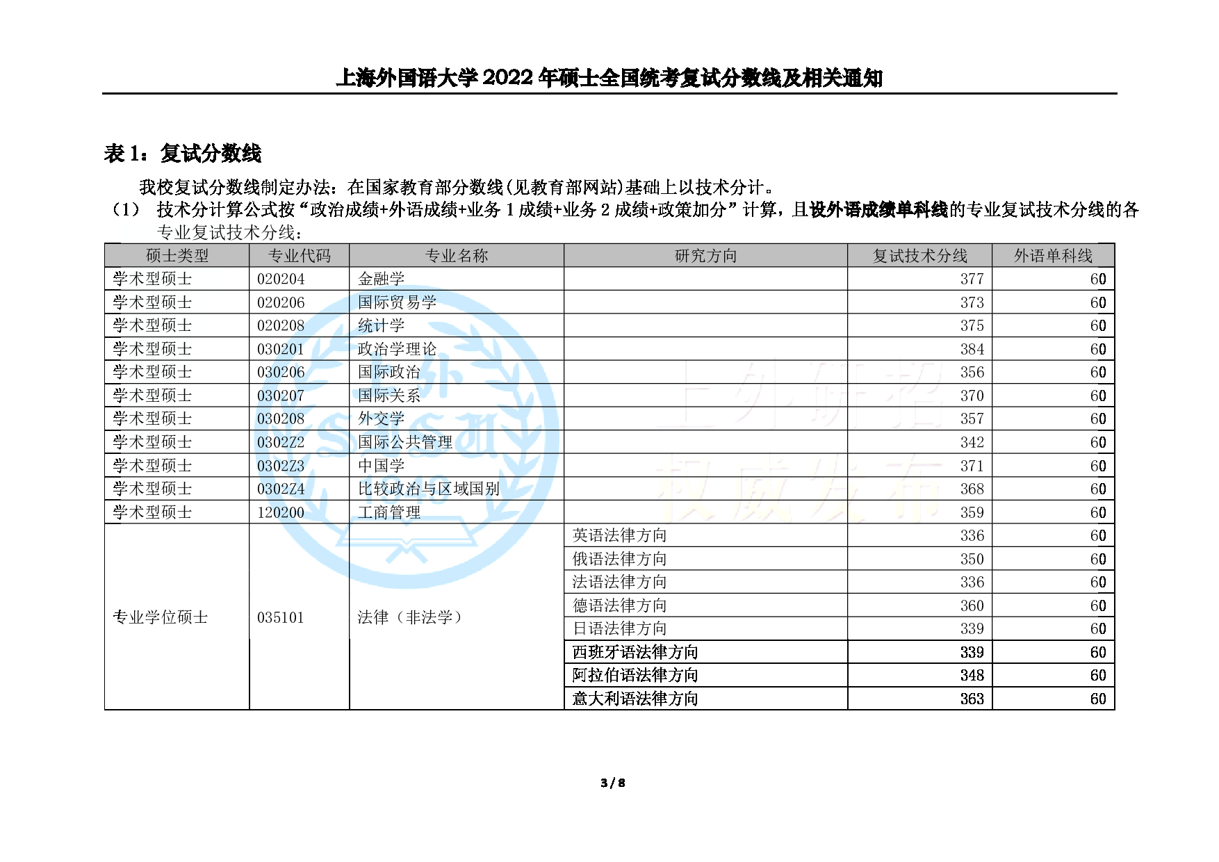 2022年上海外国语大学硕士研究生考试复试分数线第3页