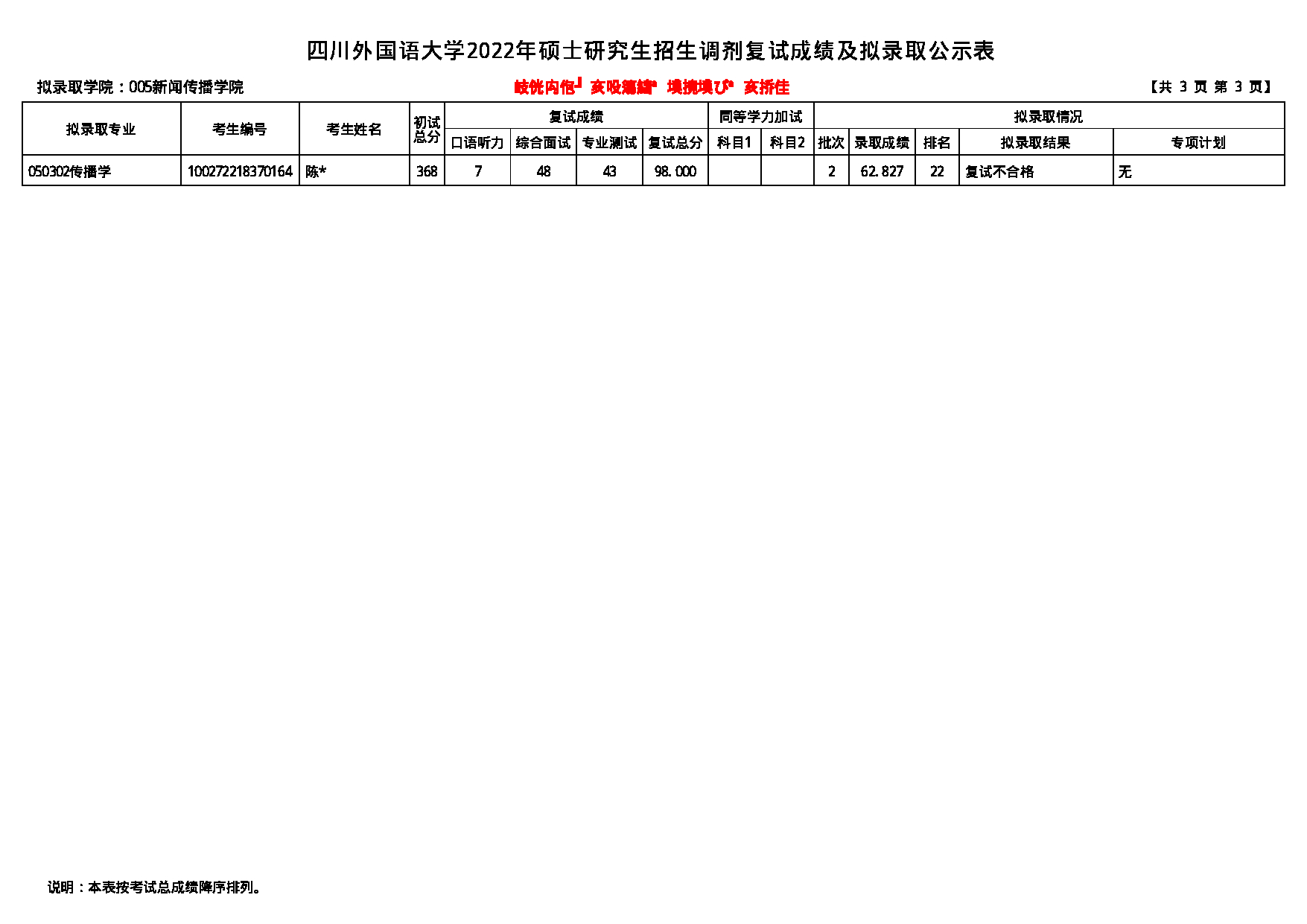2022考研拟录取名单：四川外国语大学2022年考研 005新闻传播学院 拟录取名单第3页