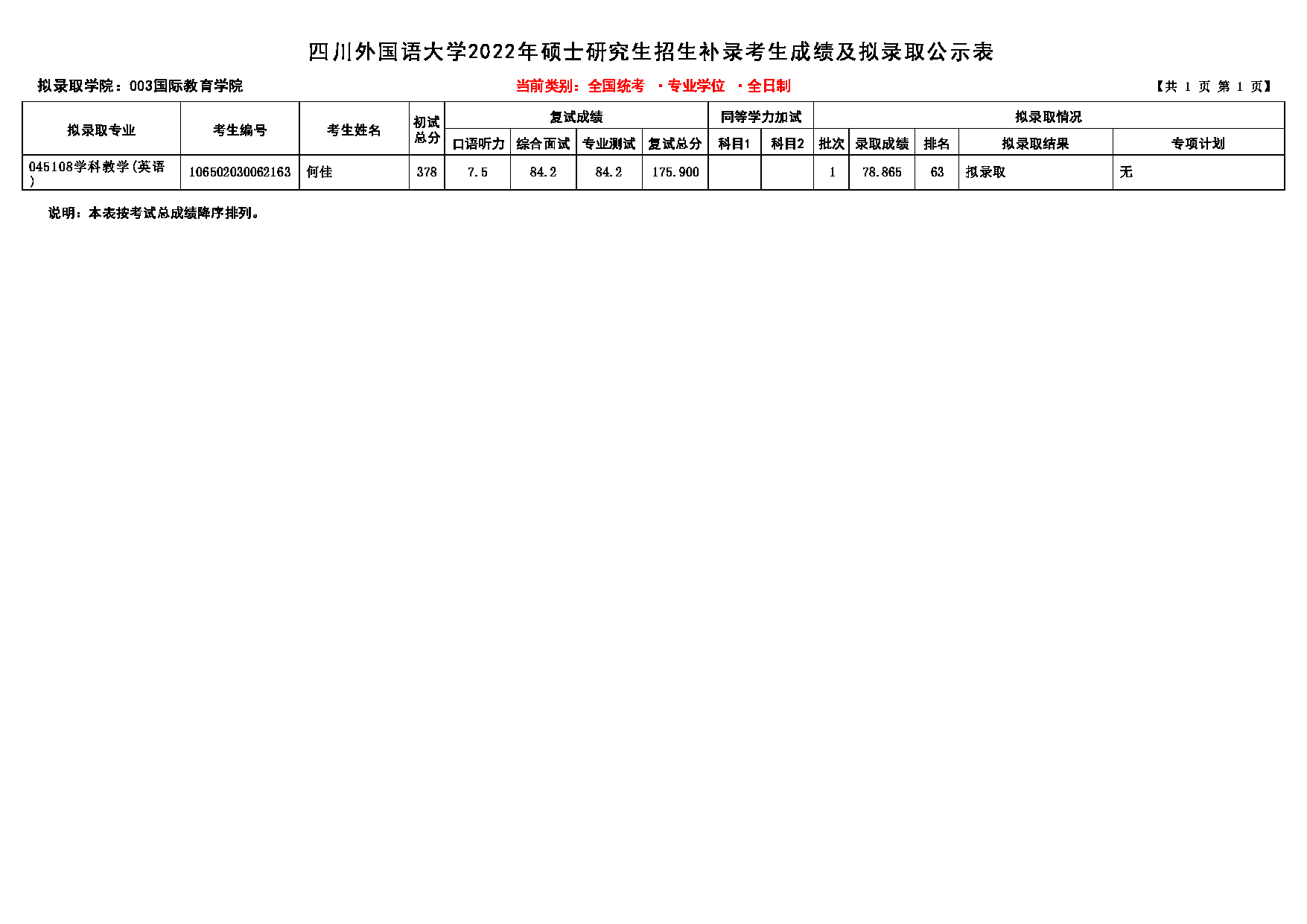 2022考研拟录取名单：四川外国语大学2022年考研 003教育学院补录 拟录取名单第1页