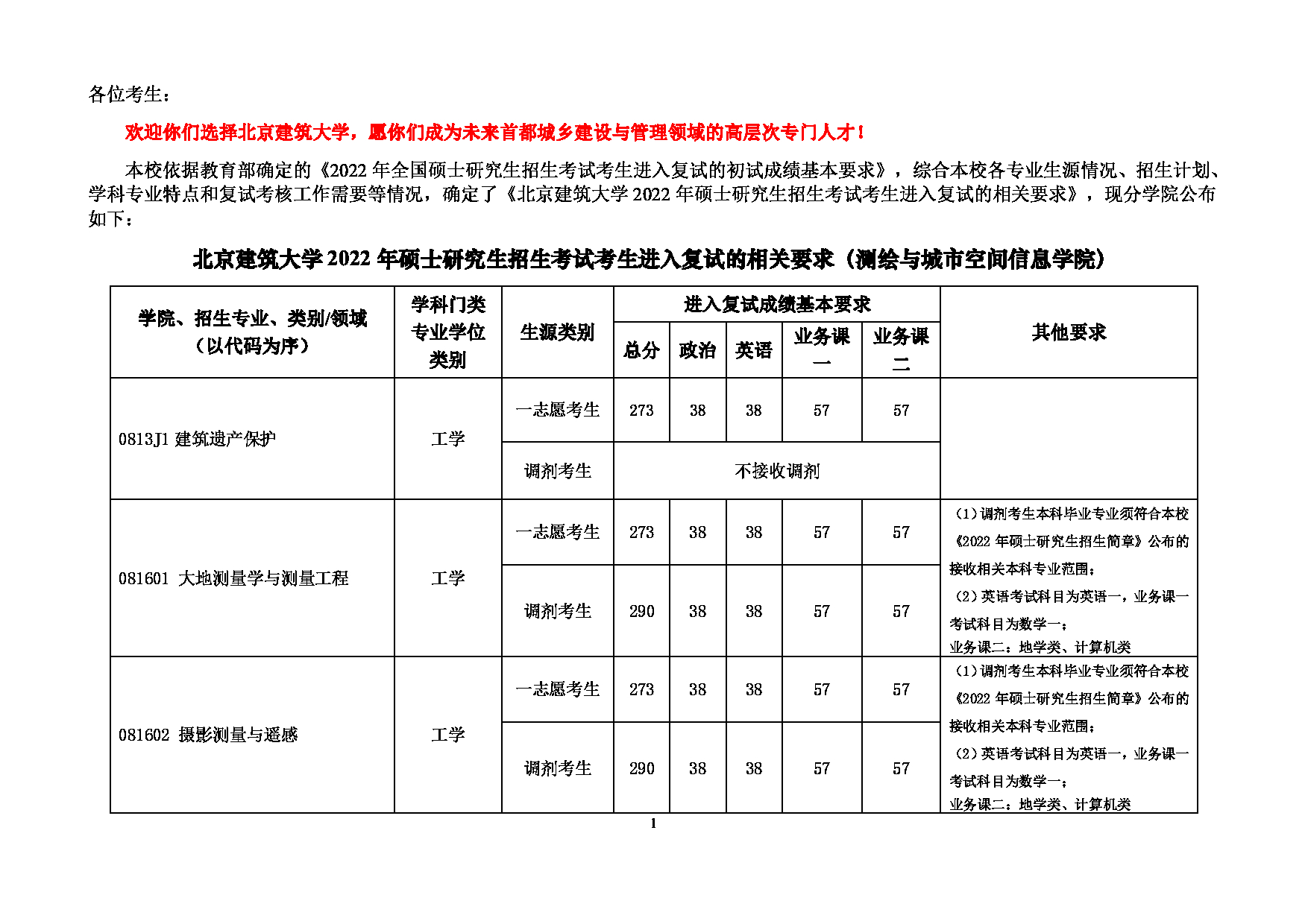2022考研分数线：北京建筑大学2022年 测绘与城市空间信息学院 考研复试分数线第1页