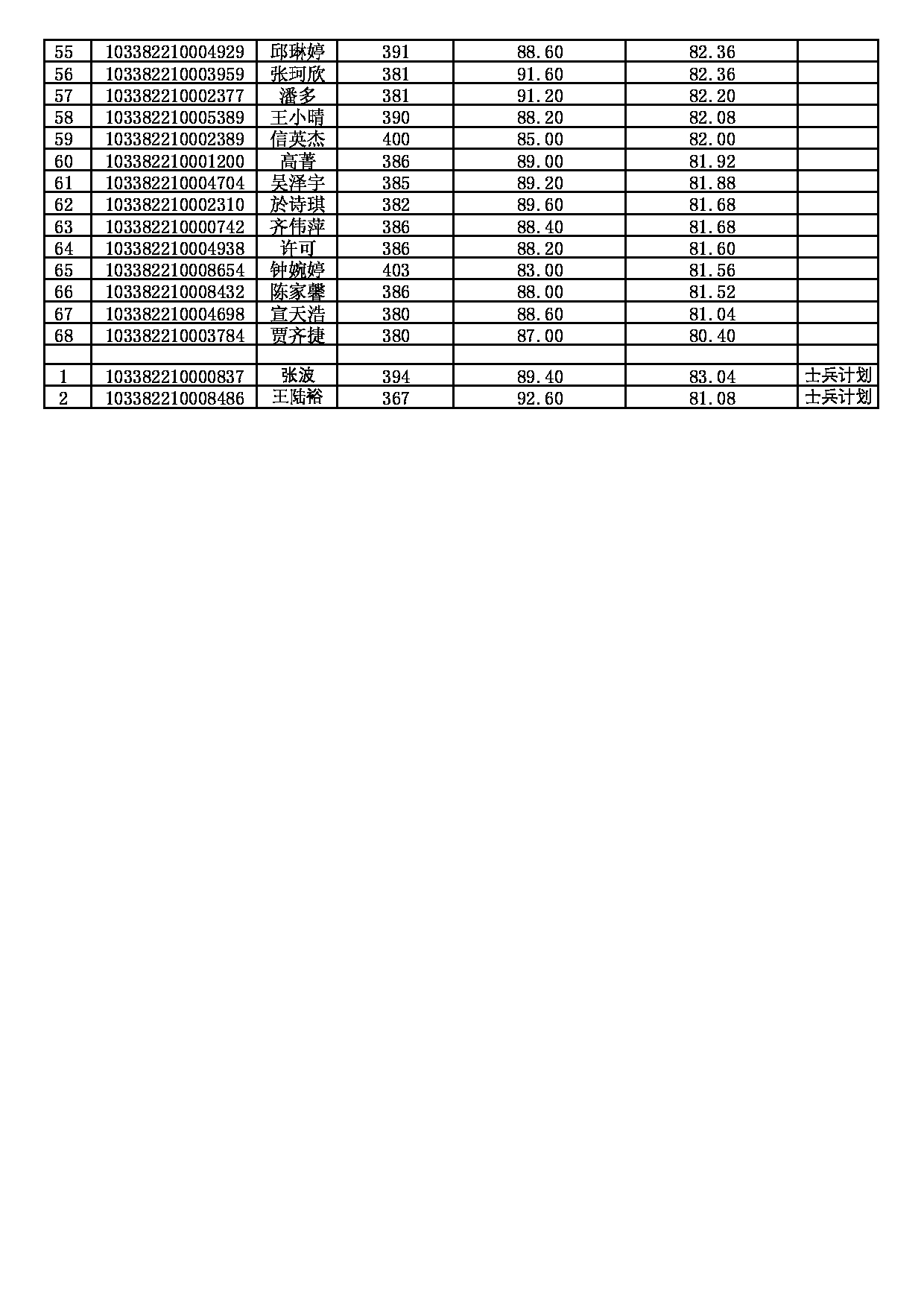 2022考研拟录取名单:浙江理工大学2022年 艺术与设计学院(艺术设计135108)一志愿考生拟录取名单第2页 2022考研拟录取名单:浙江理工大学2022年 艺术与设计学院(艺术设计135108)一志愿考生拟录取名单第2页
