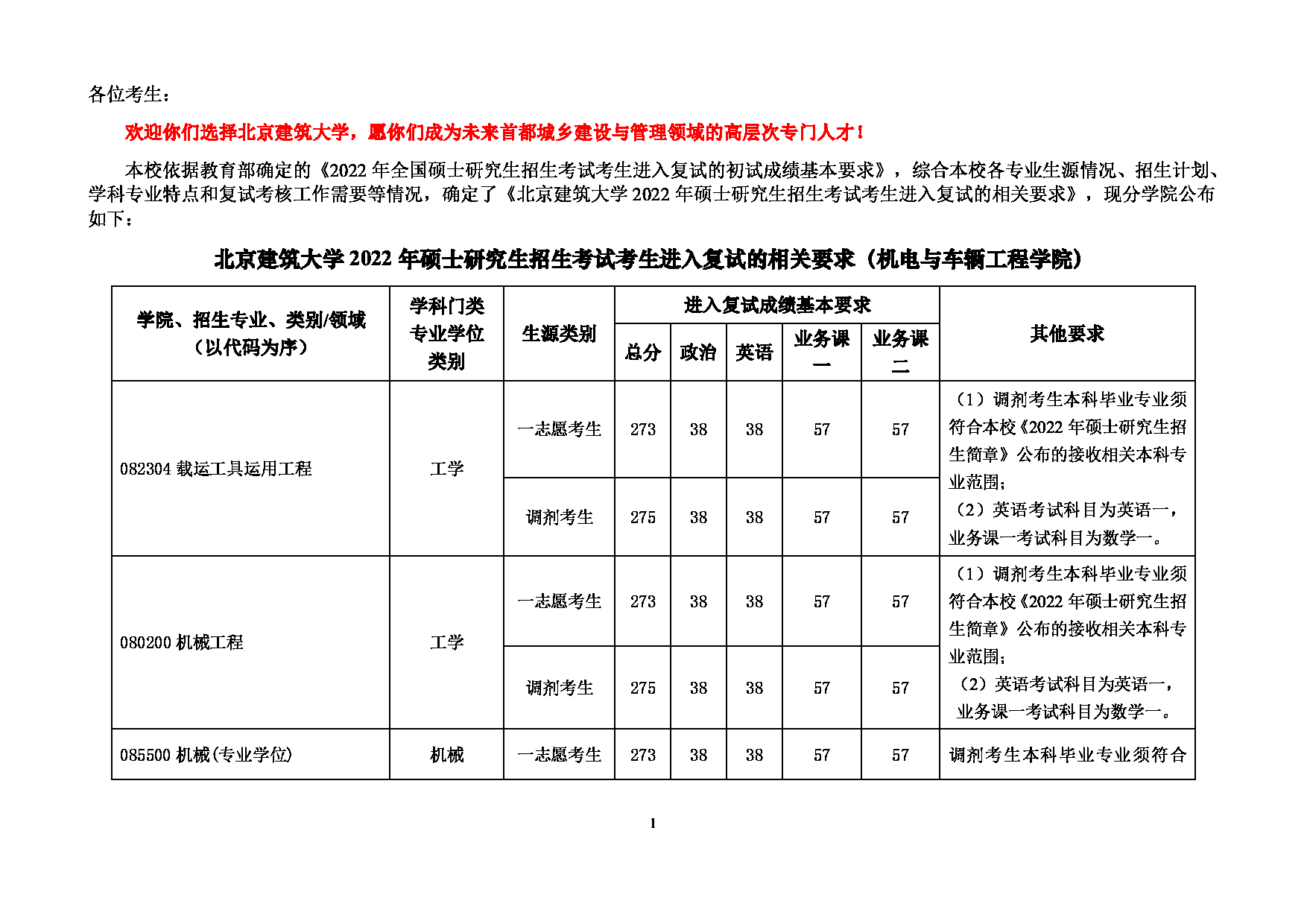 2022考研分数线：北京建筑大学2022年 机电与车辆工程学院 考研复试分数线第1页