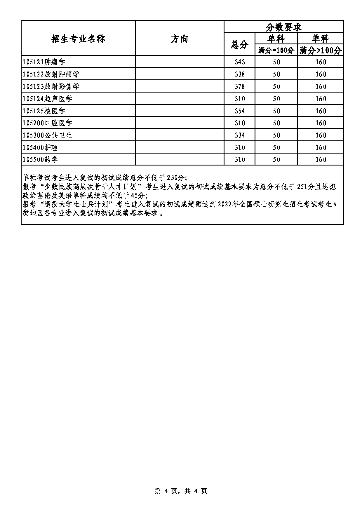 天津医科大学2022年考研复试分数线第4页