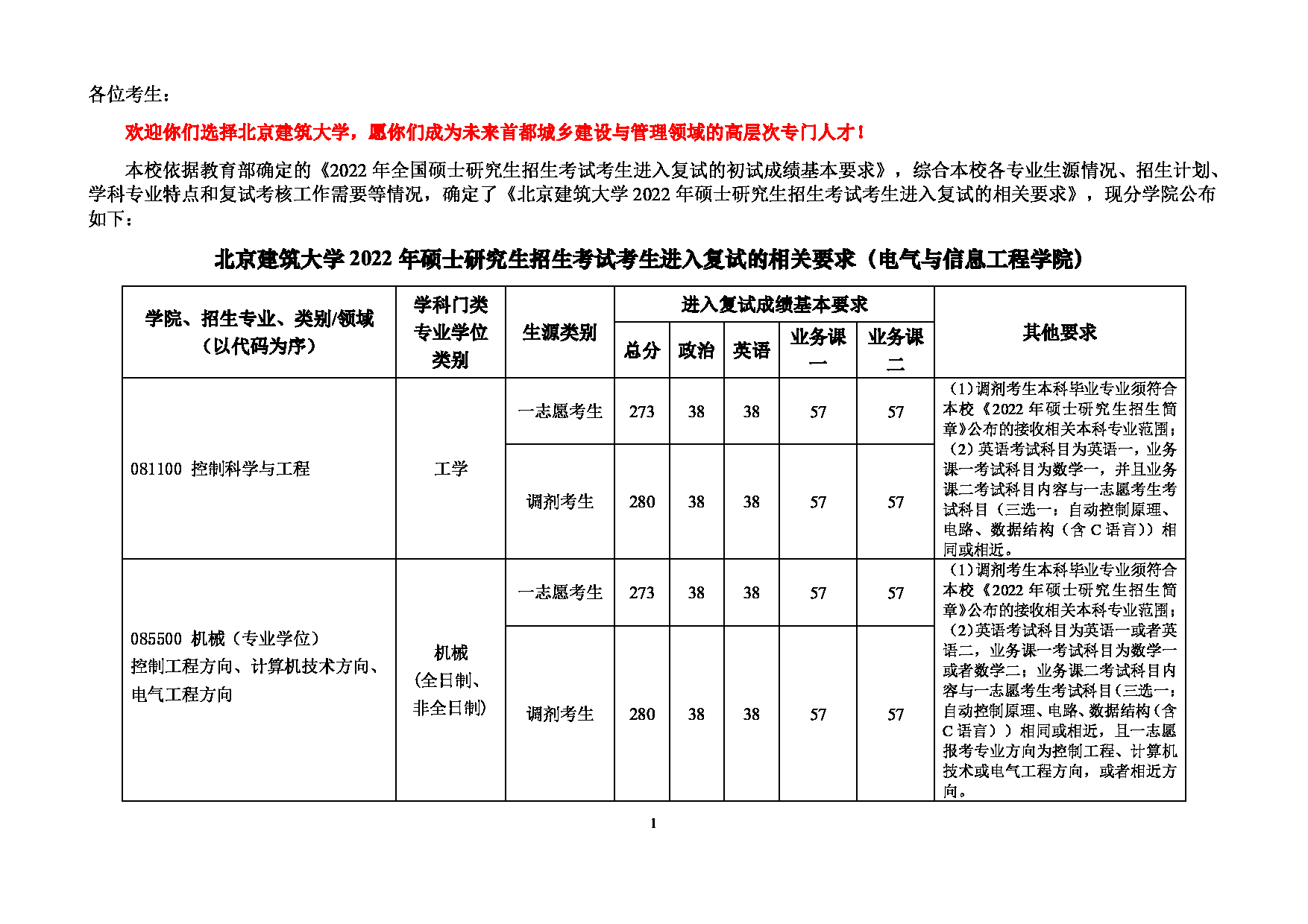 2022考研分数线：北京建筑大学2022年 电气与信息工程学院 考研复试分数线第1页