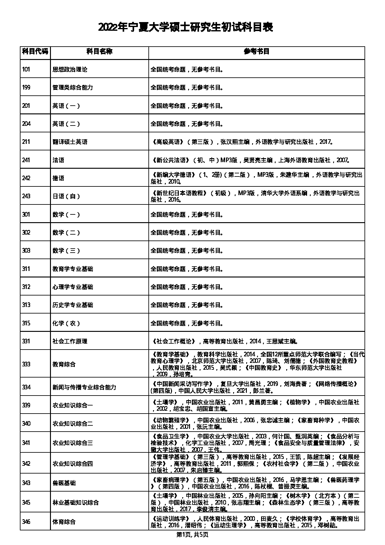 宁夏大学2022年初试考试科目第1页