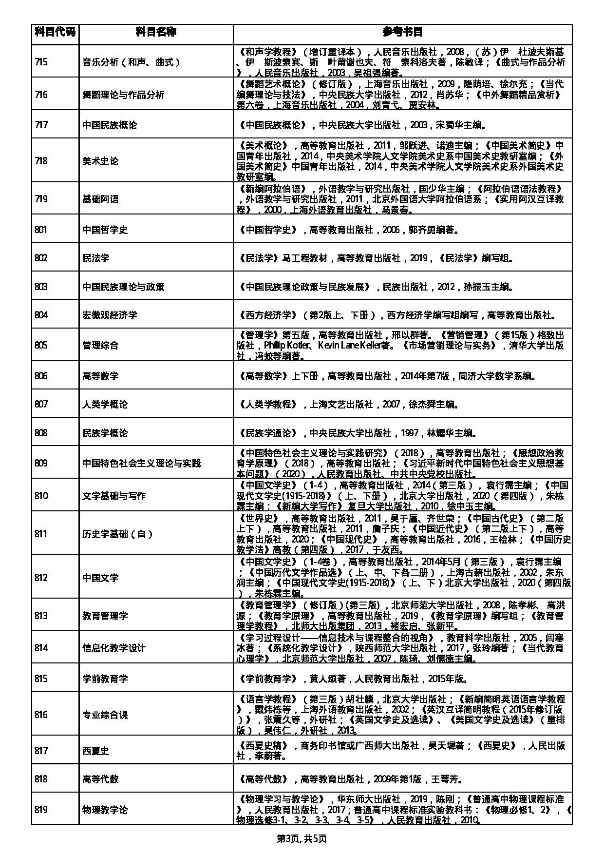 宁夏大学2022年初试考试科目第3页