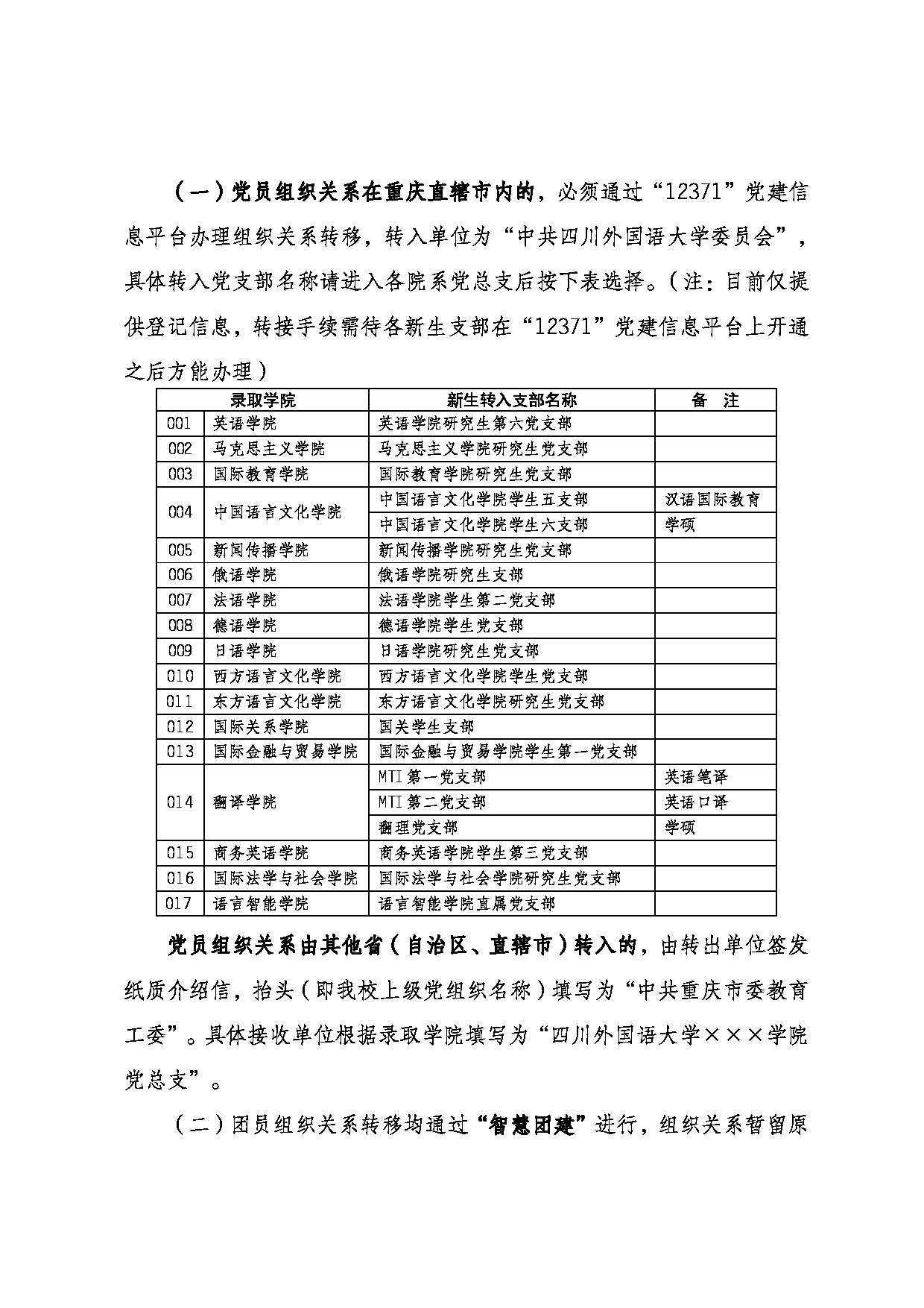 四川外国语大学2022年拟录取名单第2页