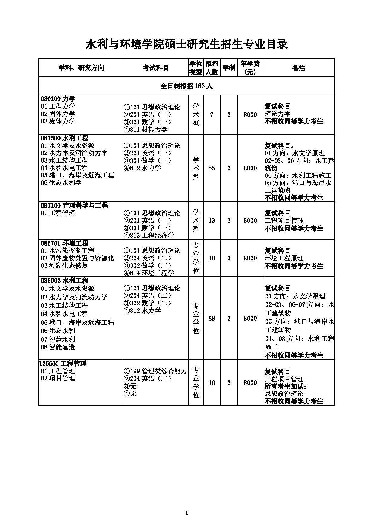 三峡大学2023年硕士研究生招生专业目录第1页