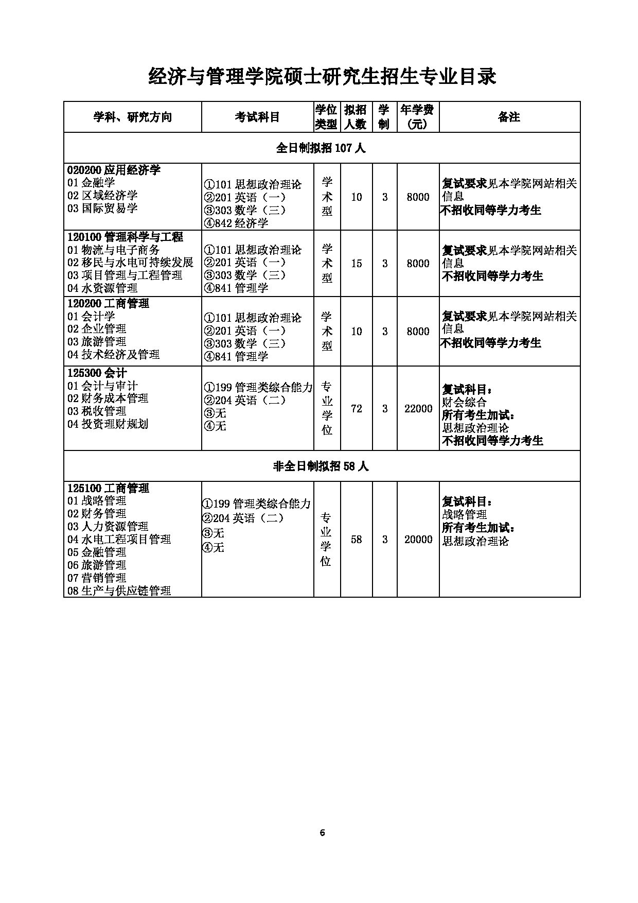 三峡大学2023年硕士研究生招生专业目录第6页