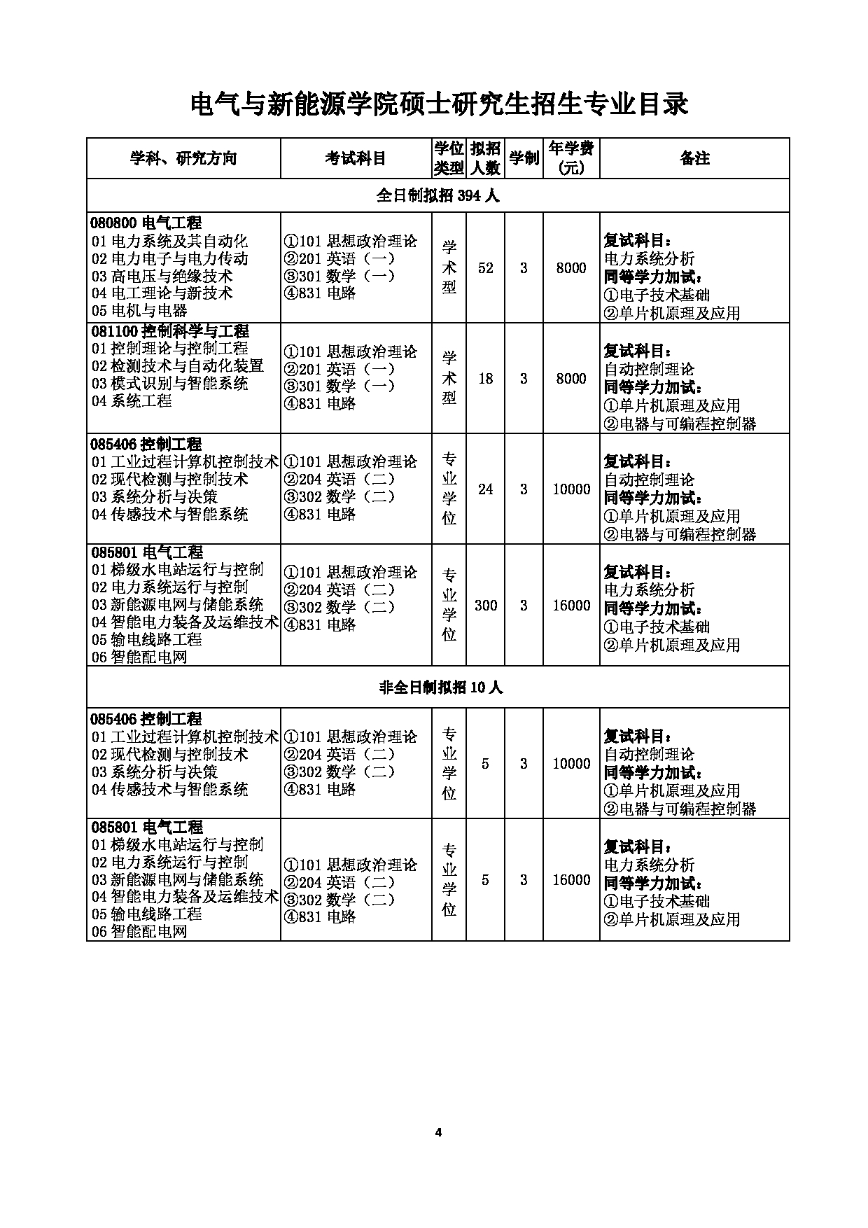 三峡大学2023年硕士研究生招生专业目录第4页