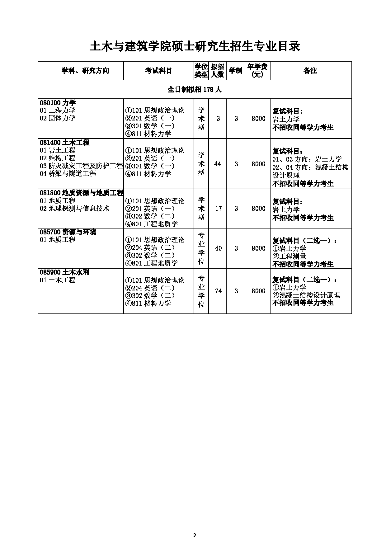 三峡大学2023年硕士研究生招生专业目录第2页