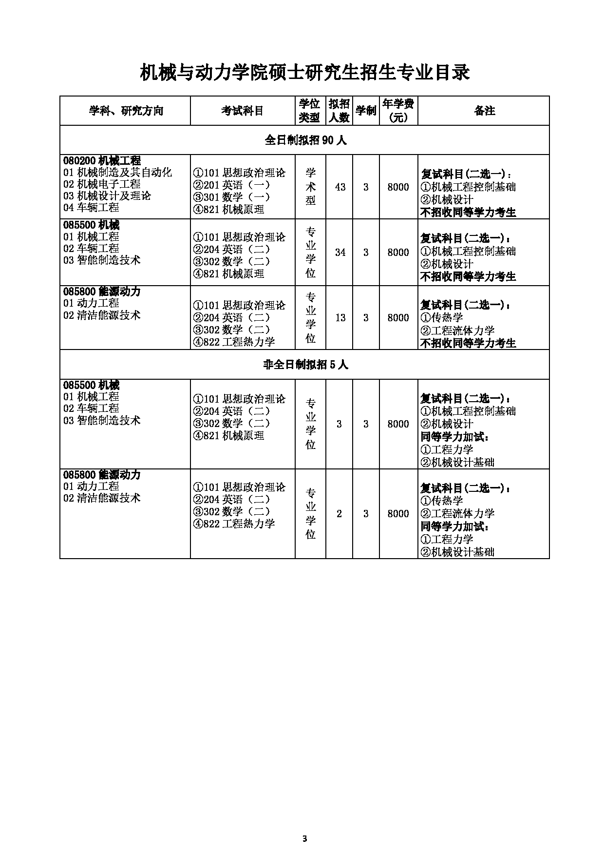 三峡大学2023年硕士研究生招生专业目录第3页