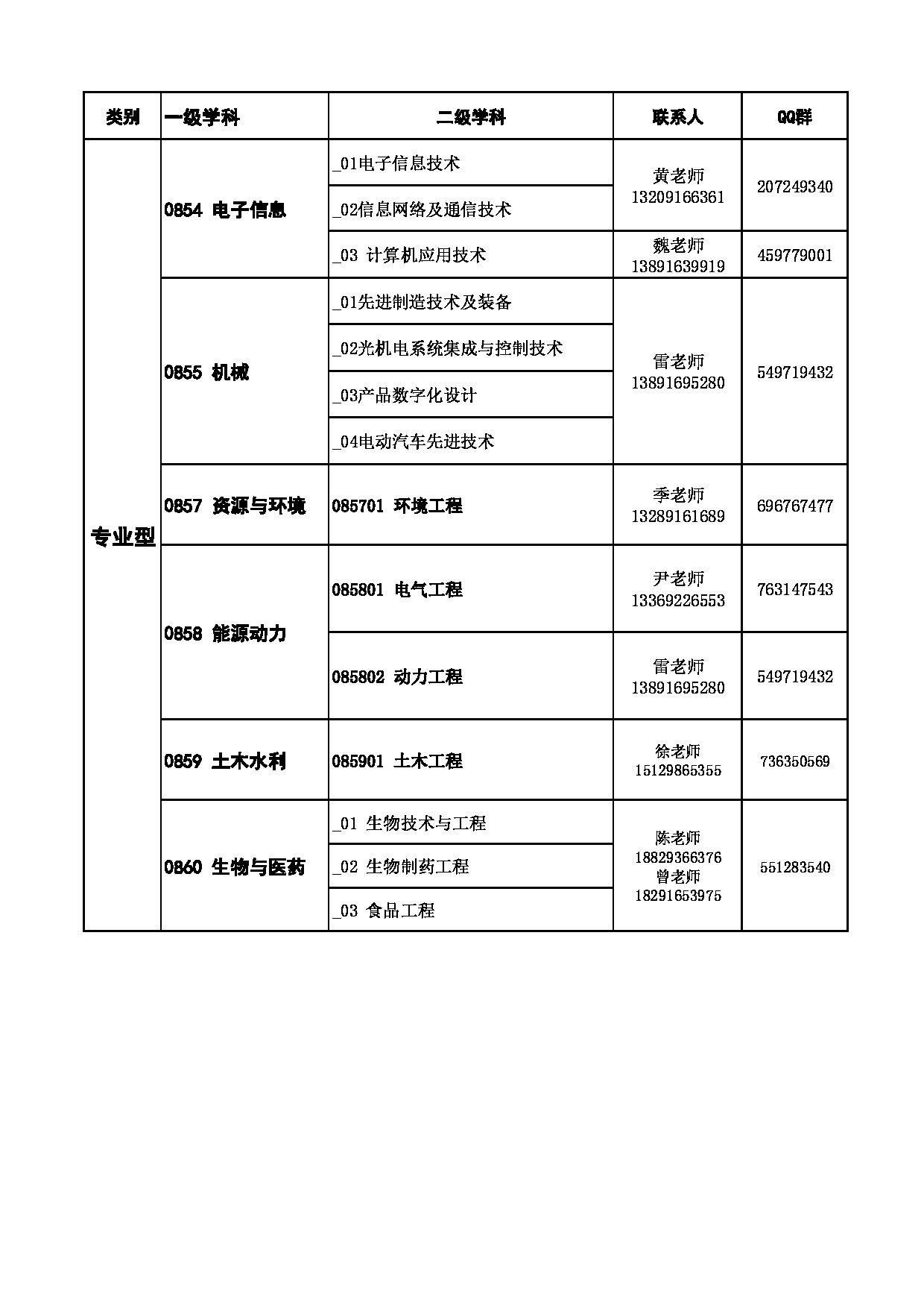 陕西理工大学2023年硕士研究生考试招生联系方式第4页