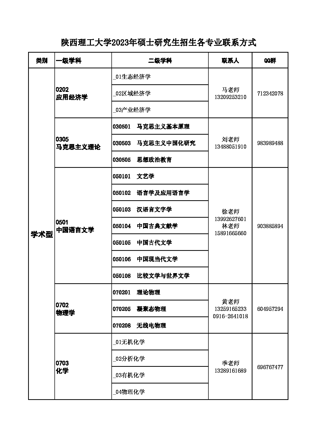 陕西理工大学2023年硕士研究生考试招生联系方式第1页
