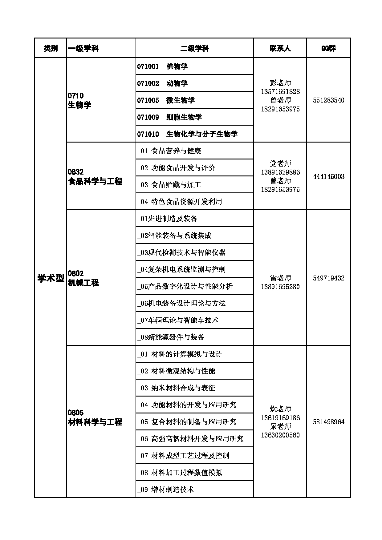 陕西理工大学2023年硕士研究生考试招生联系方式第2页