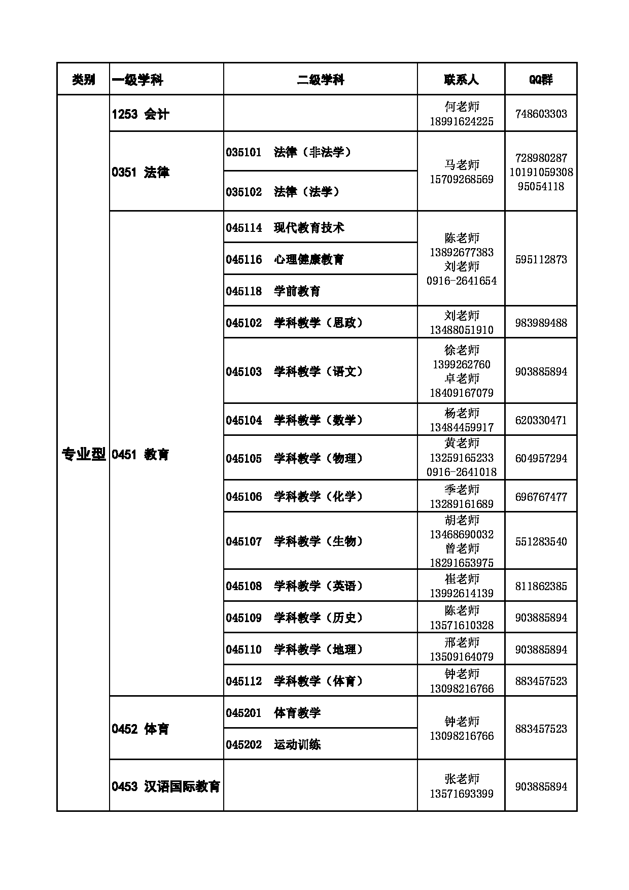 陕西理工大学2023年硕士研究生考试招生联系方式第3页