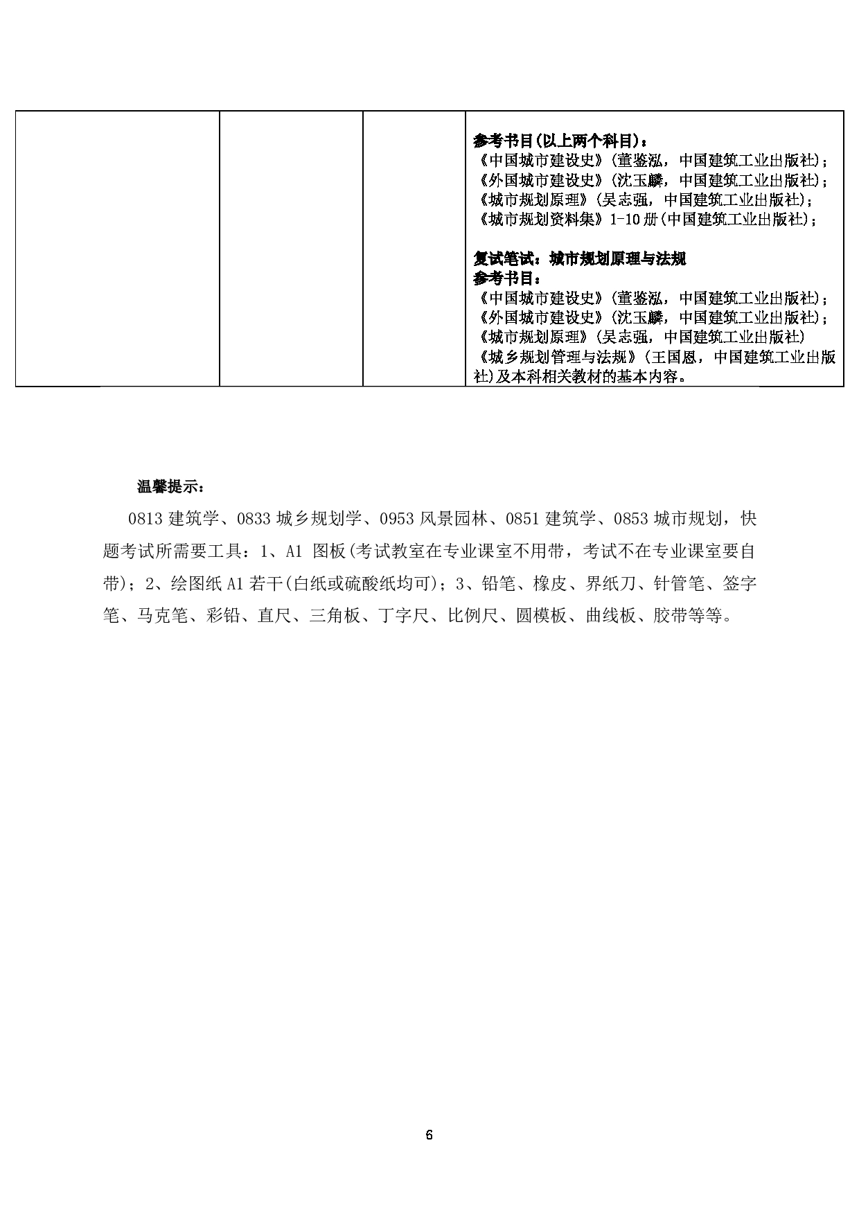 2023招生目录：广州大学2023年  21建筑学院 研究生考试招生目录第6页