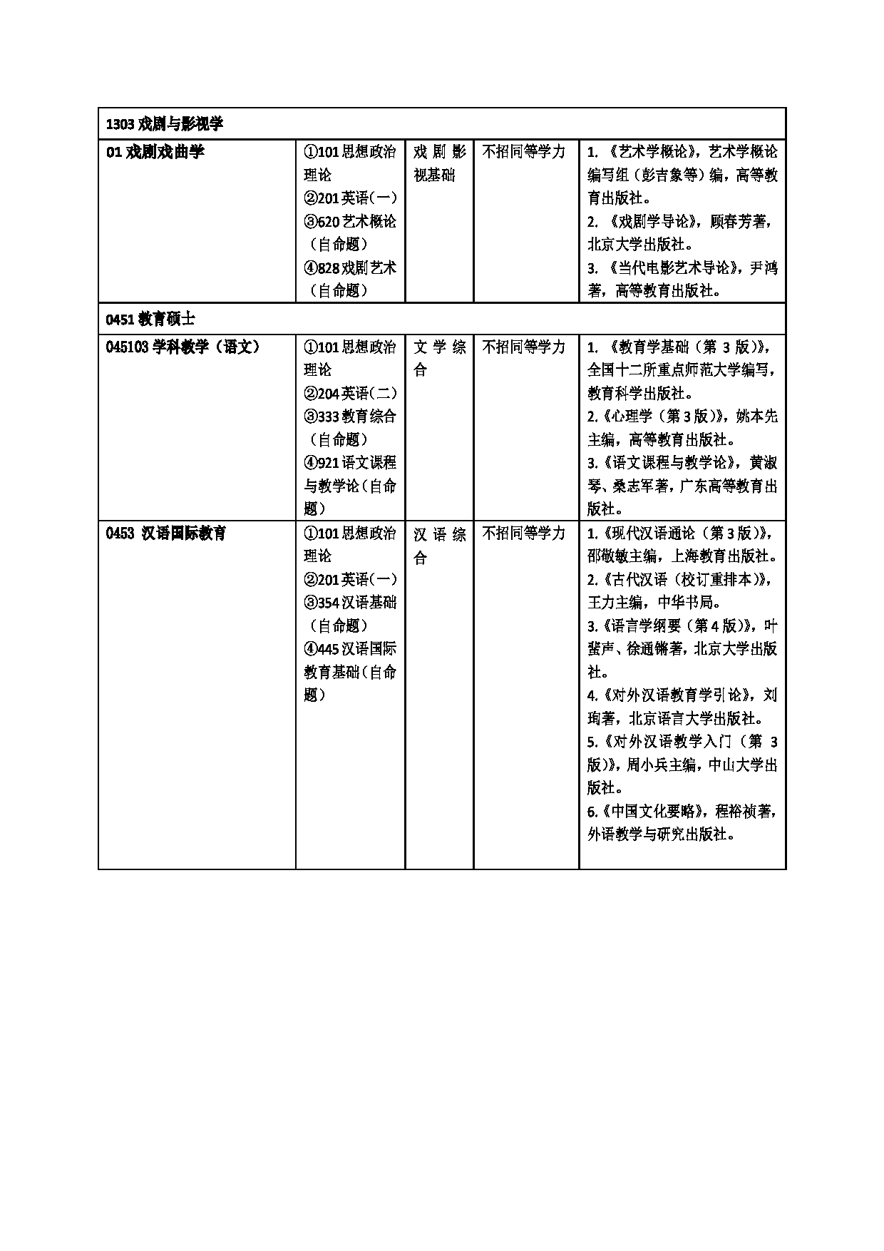 2023招生目录：广州大学2023年  6人文学院 研究生考试招生目录第4页