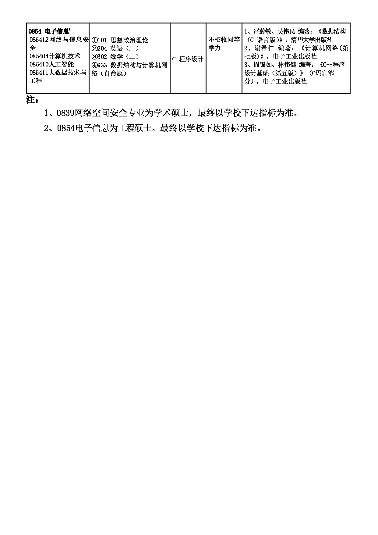 2023招生目录：广州大学2023年  24网络空间安全学院 研究生考试招生目录第2页