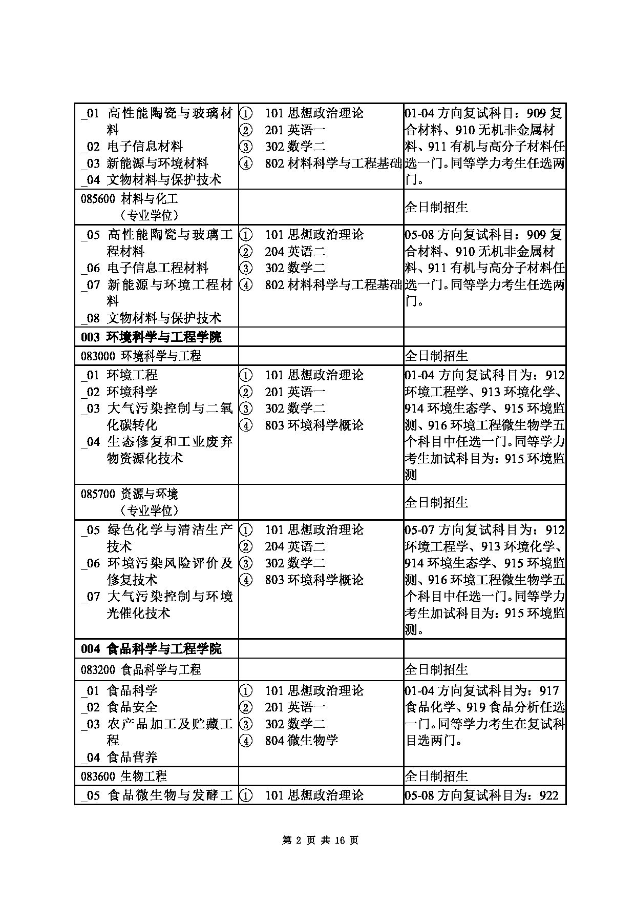 2023招生目录：陕西科技大学2023年硕士研究生招生目录第2页