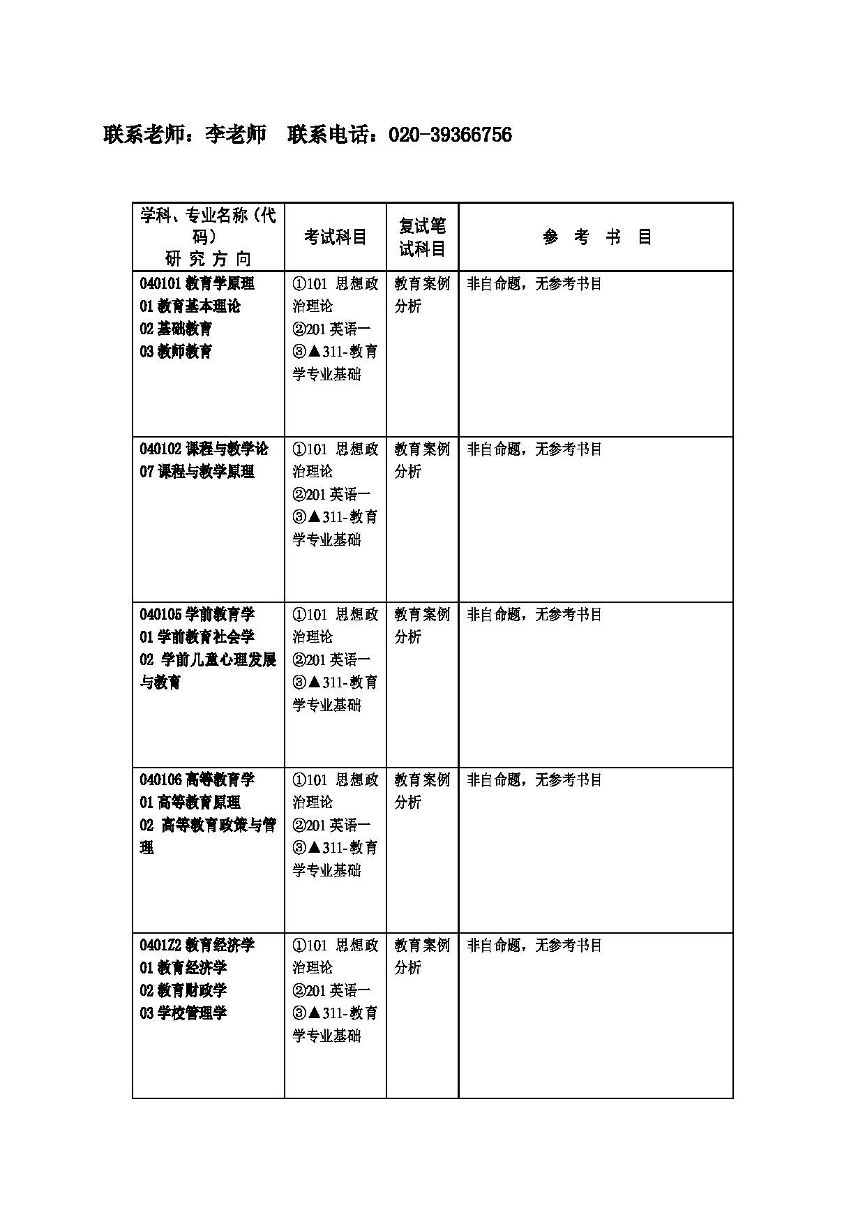 2023招生目录：广州大学2023年  4教育学院（师范学院） 研究生考试招生目录第4页