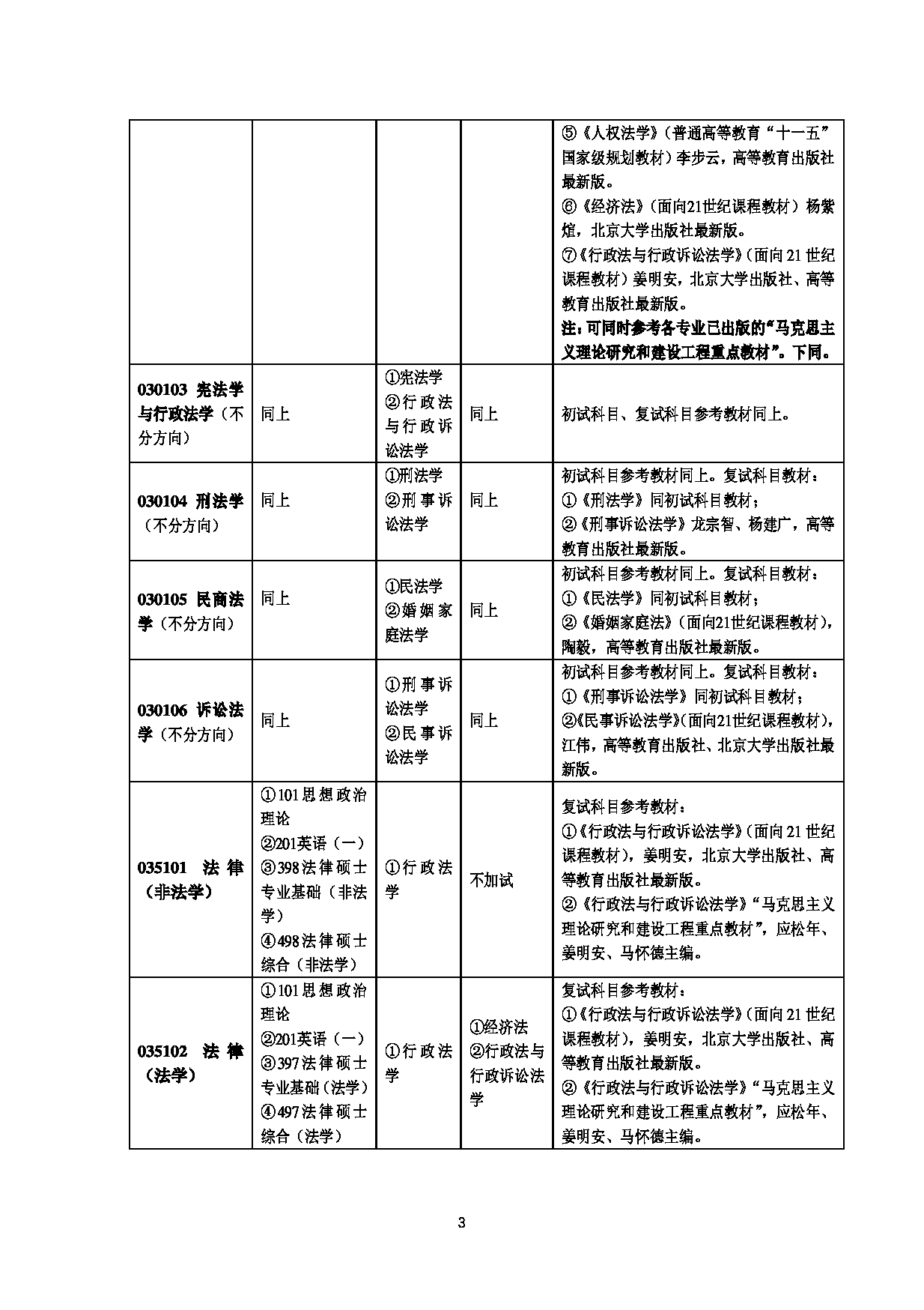 2023招生目录：广州大学2023年  2法学院 研究生考试招生目录第3页